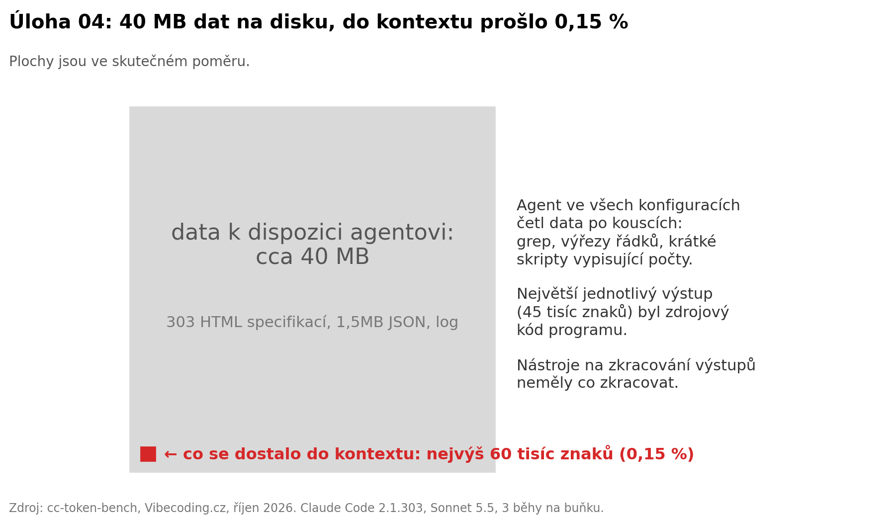 Úloha 04: 40 MB dat na disku, do kontextu prošlo 0,15 %